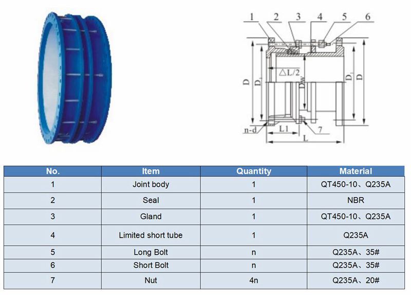 Limited type double flanges dismantling joint